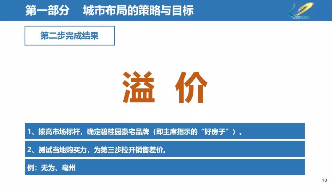 经营|三四线城市房地产经营思路,以碧桂园为例