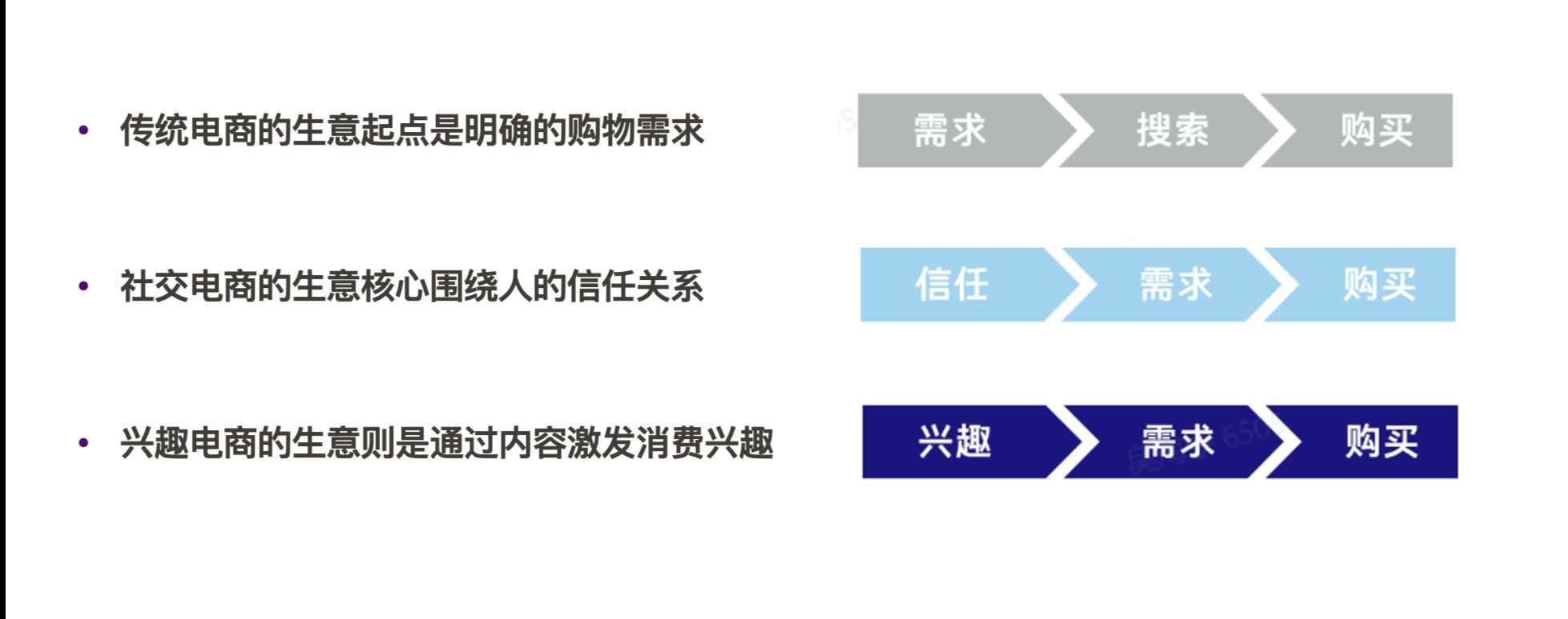 正反馈|如何理解抖音电商FACT模型？