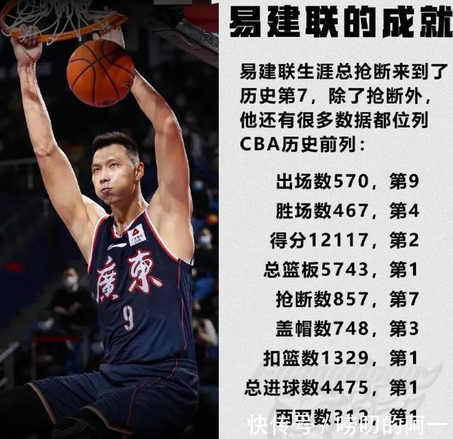 职业生涯|什么是常青树?这就是!易建联职业生涯各项数据及历史排名一览