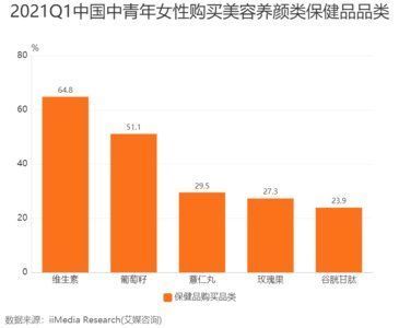 liu|抗癌、抗衰、护血管？被商家吹上天的葡萄籽，其实真没啥用