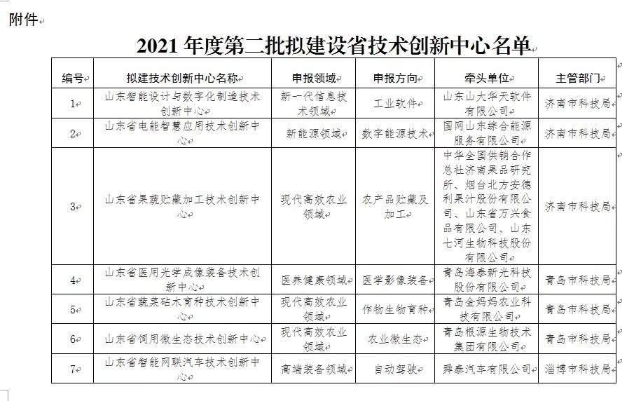 异议|省科技厅拟筹建山东智能设计与数字化制造技术创新中心等17家省技术创新中心的公示