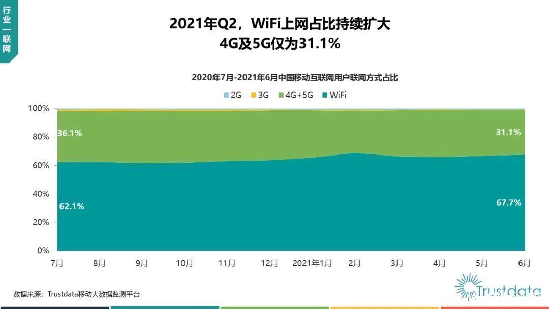 中国移动|2021年Q2中国移动互联网行业发展分析报告