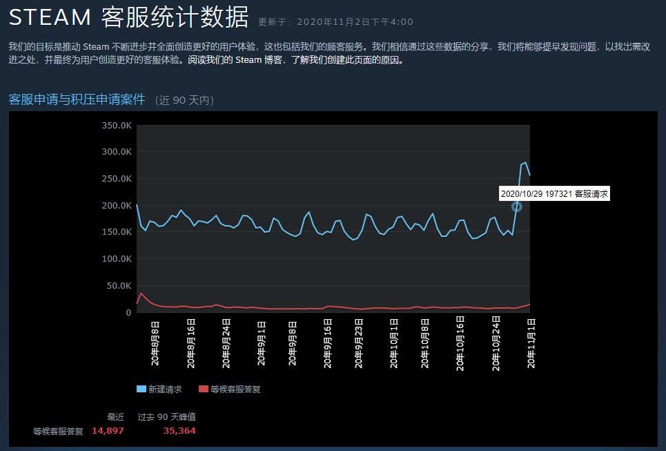 游戏|不要再怪《赛博朋克2077》跳票了，按时发售的才是垃圾游戏