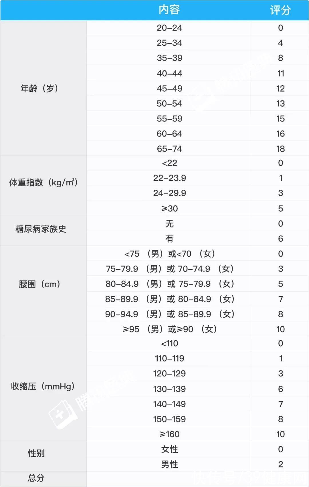 血糖|老年人有自己的血糖标准！多少才正常？你达到标准值了吗？