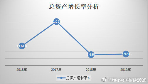 报告|2020-2025年中国半导体硅市场前瞻与投资预测报告