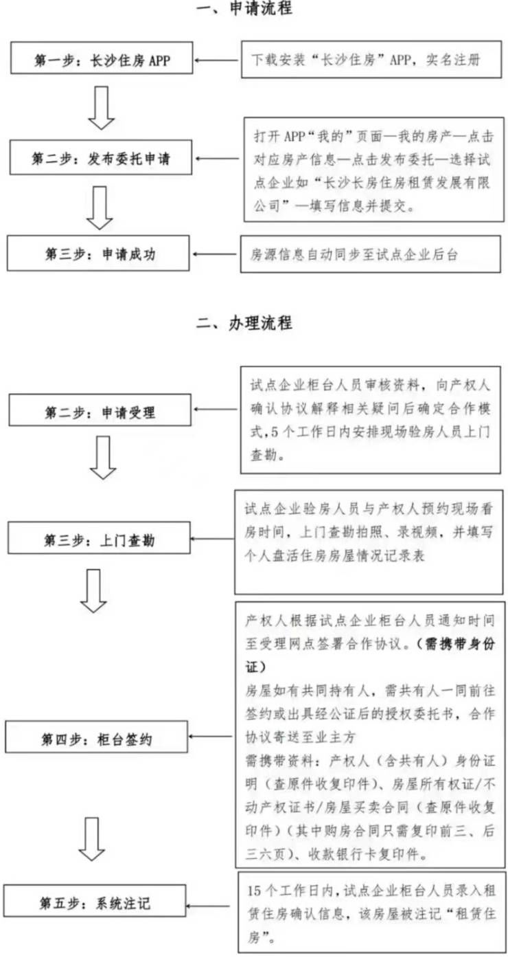 房源|“以租换购”新政,一个家庭仅可核减一套住房!