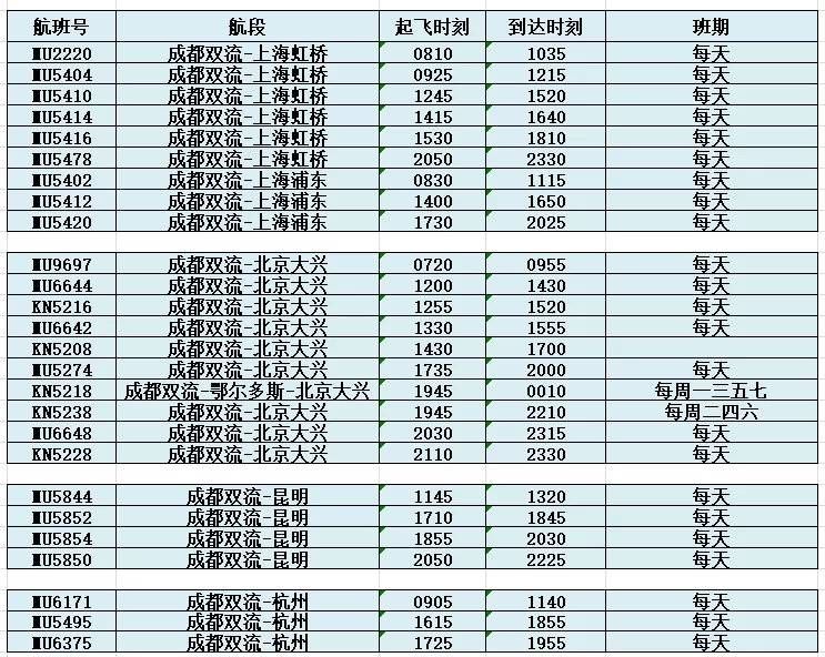 航点|东航在成都双流机场保留6个航点 其余全部转场天府机场