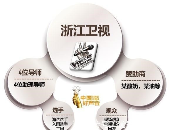 张碧晨|长达10年的综艺节目《中国好声音》,有内幕和不公吗