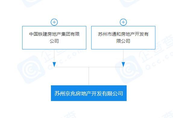 中国铁建|相城经开区42号地或由中铁建、相城交建、相城城投三家联合开发