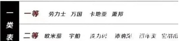 刻度|只差三四千！万国海洋时计和欧米茄海马300，怎么选