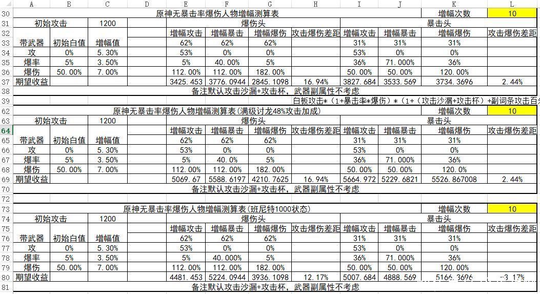 攻击|原神：关于攻击稀释问题，附带详细计算数据