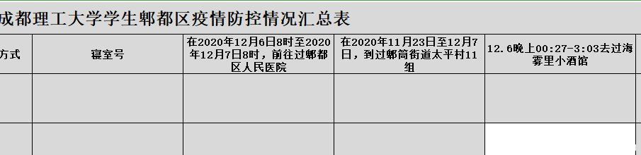 小酒馆|成都理工大学排查12.6晚上00:27-3:03去过海雾里小酒馆学生