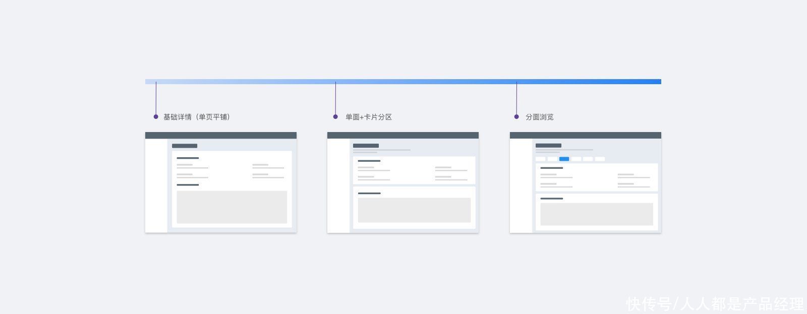 心流：最优体验心理学|页面设计中的信息组织策略探索——言之有序