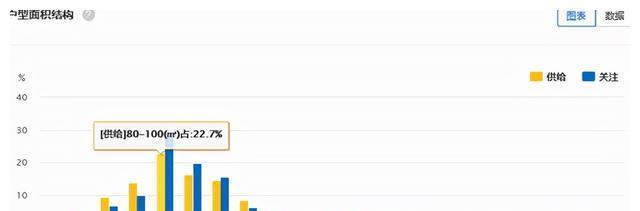 挂牌|挂牌2年多降了8万才成交,昆明二手房为啥那么难卖?