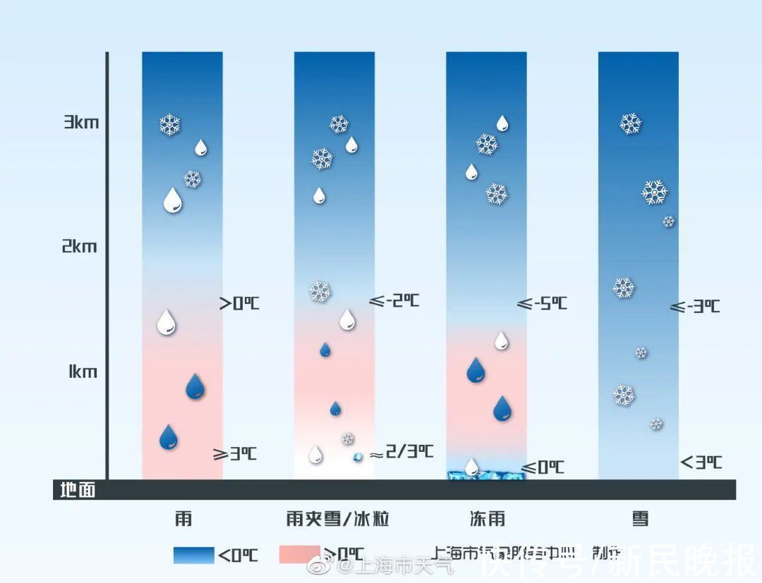 积雪|怕你不来，又怕你乱来，今天沪苏浙皖多少人在等一场雪