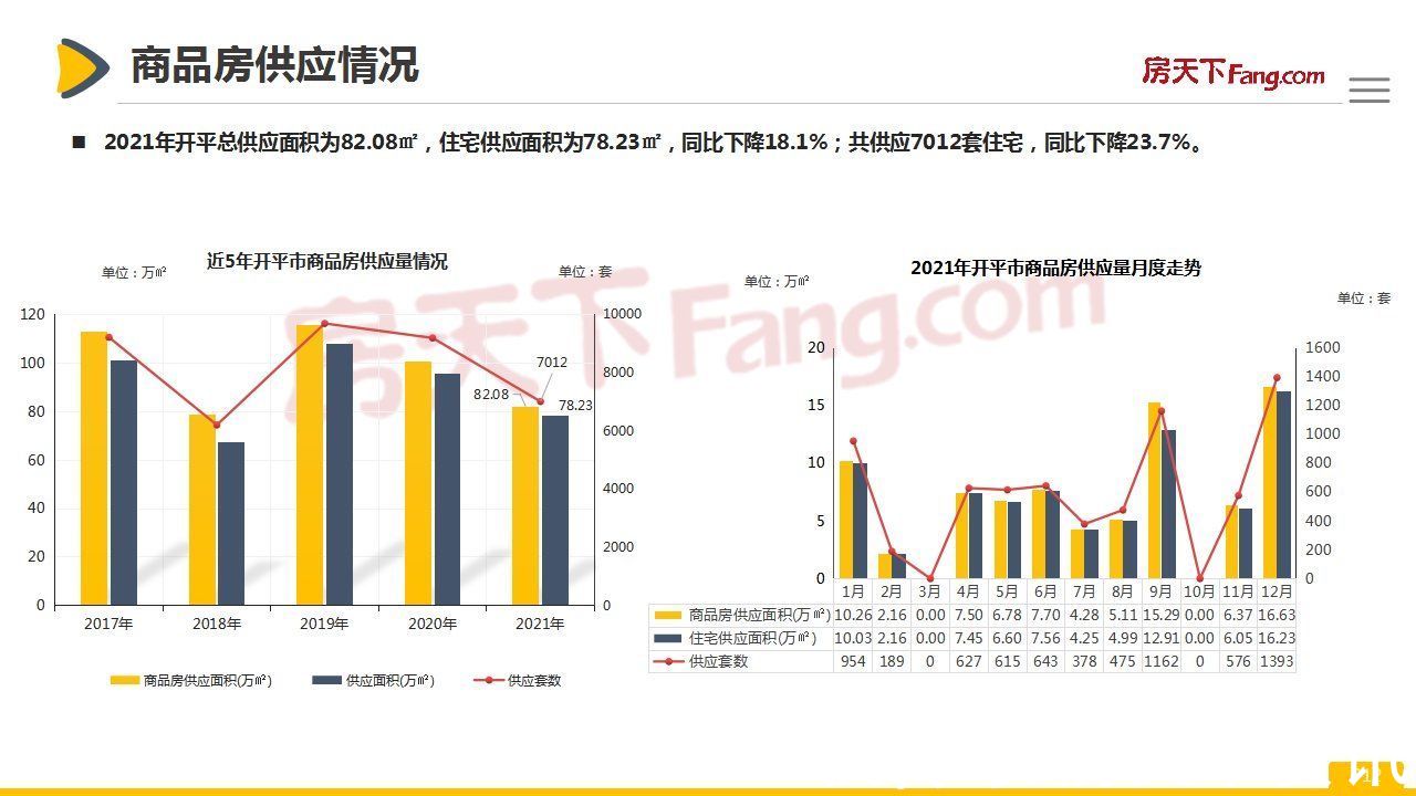 市场|「开平房天下」2021年开平市房地产市场报告