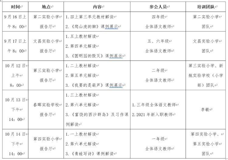 培训|商河县2021秋季学期小学语文学科教材培训会落幕