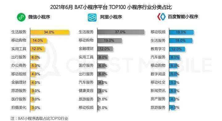 什么样的车联网，才能让你在车内放弃使用智能手机？