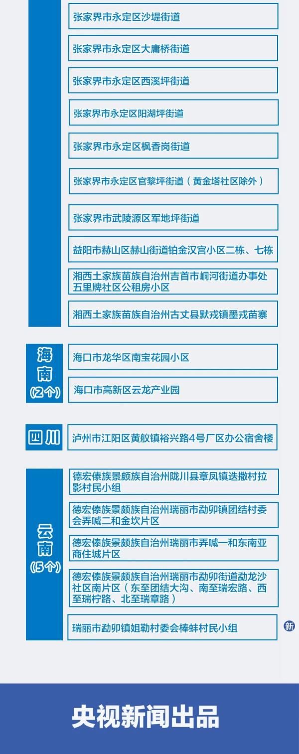 地区|本土确诊+47！全国疫情风险地区最新汇总