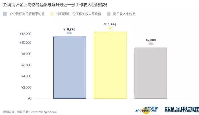 考研|哪些高校不是985、211却前途一片光明，值得422万考研人为之努力？