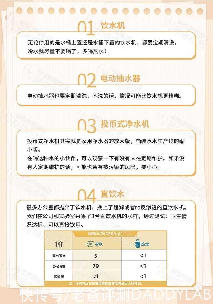 经常清洗的饮水机,到底有多脏?实测数据有点扎心