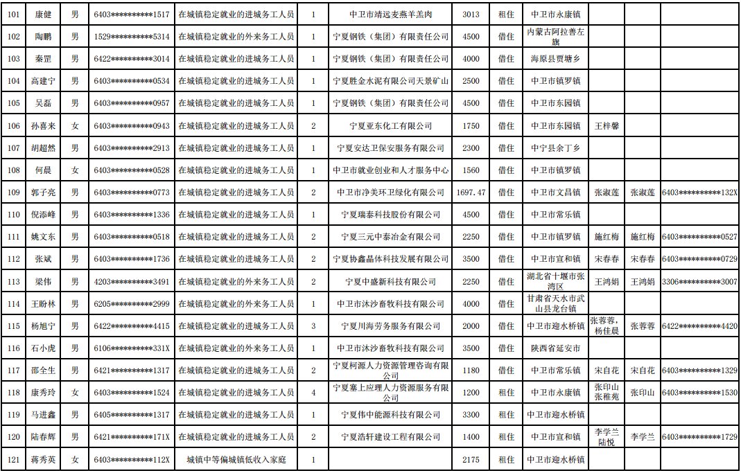 中卫|公告：中卫对233套公租房进行分配，快看有没有你家的？
