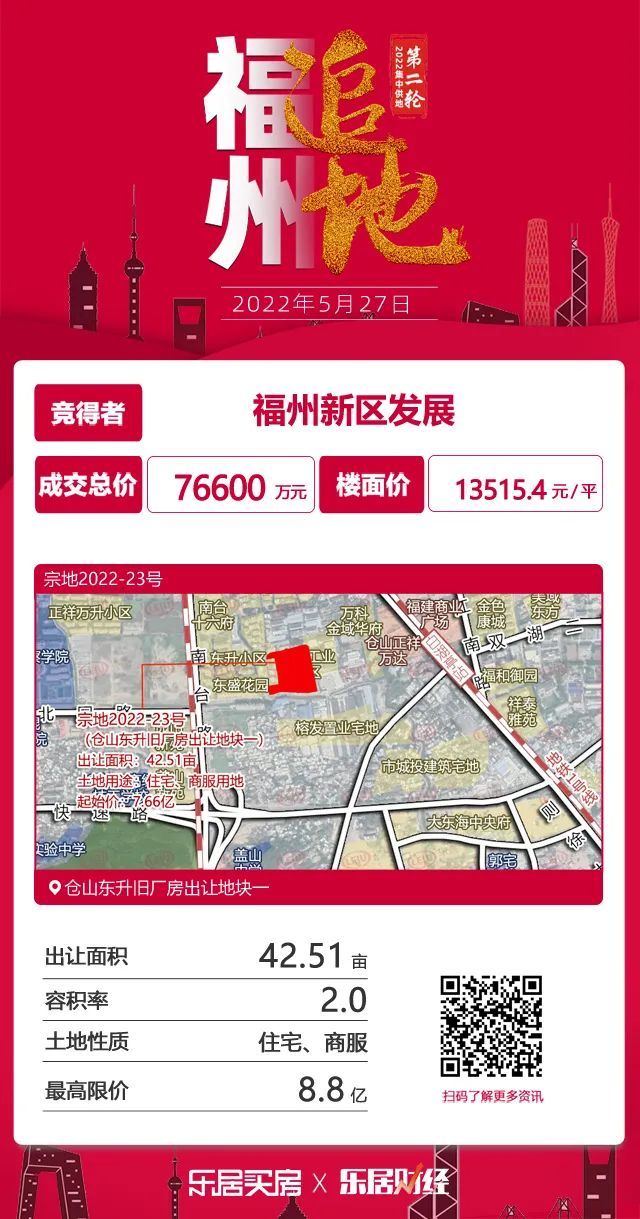 国贸|国央企包揽!市区14宗地揽金97.92亿!建发、保利、国贸成大赢家