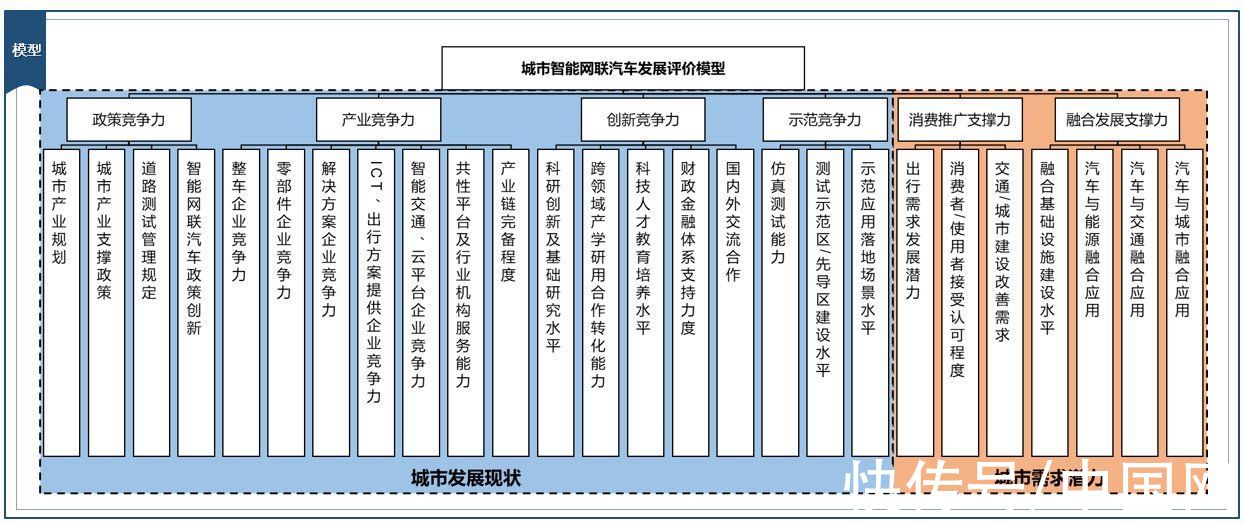 汽车|《智能网联汽车城市发展指南》在京发布