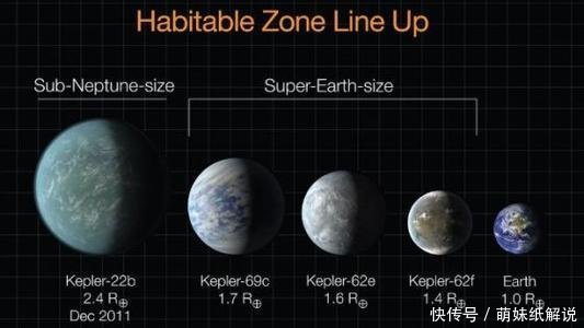 地球 科学家发现：太阳系外有24颗行星可能比地球更宜居