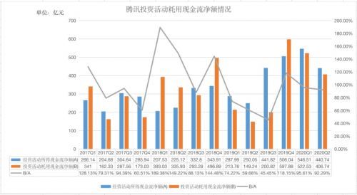 腾讯投资|快手背后那只手