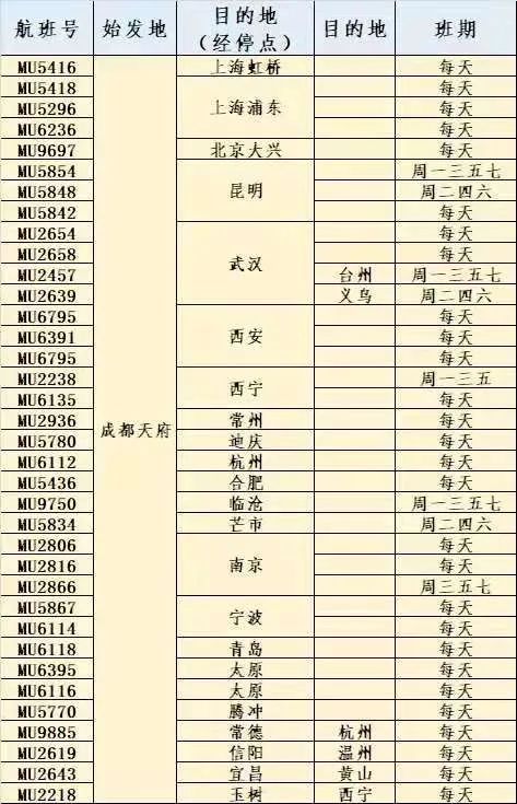 售票|成都天府?广元航班开始售票！票价170元