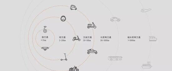 roi|Segway-Ninebot九号公司黄琛：全球生意与其更好不如不同