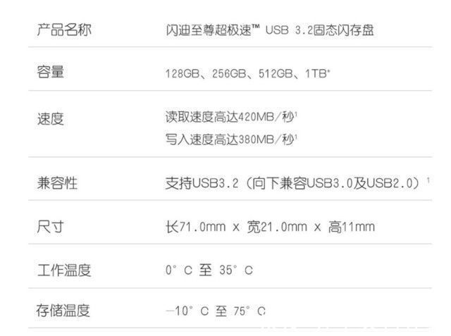 U盘|手慢无：128G CZ880旗舰级U盘特价179元