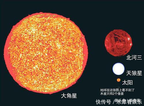 宇宙究竟有多大?天体对比图告诉你答案,看完颠覆认知