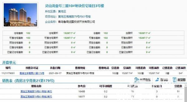 开盘|青岛郊区房价下跌 有房子降23万一个月没卖出去