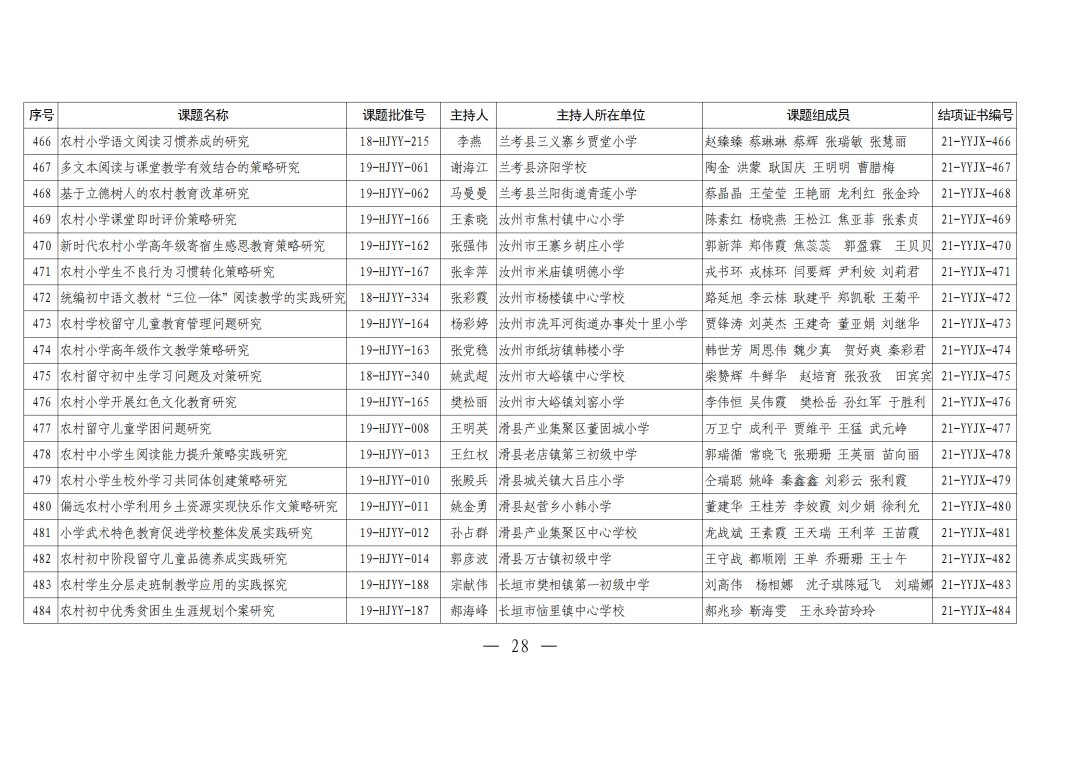 评审|河南农村学校应用性教育科研课题2021年结项评审结果
