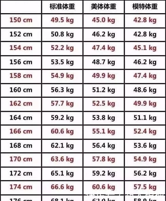 158cm 標準 体重