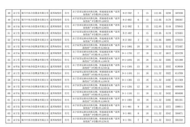 房价|关注｜银川住建局发布消息，银川市650套商品房价公示