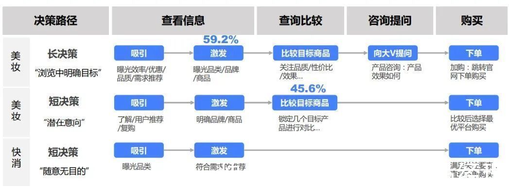 决策|智能时代，品牌如何巧用媒体价值？