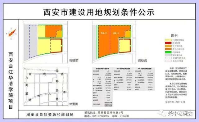 用地|又一所大学要来周至了！