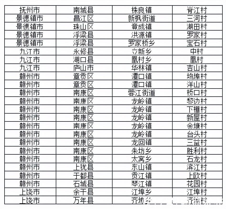 江西|江西淘宝村（镇）总量再攀新高 增速列中部之首