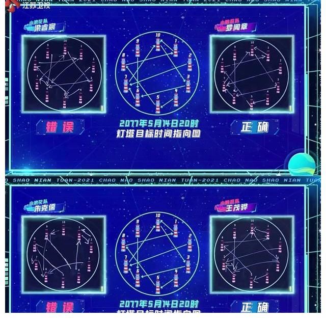題目|看不懂魏坤琳出的題，超腦少年團：拿來吧，你