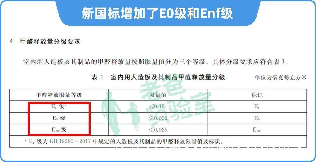 超标|家中甲醛来自哪里？装多少板材不会超标？