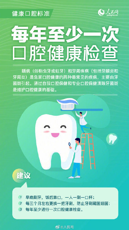 标准|8条健康生活方式标准，你达标了吗？