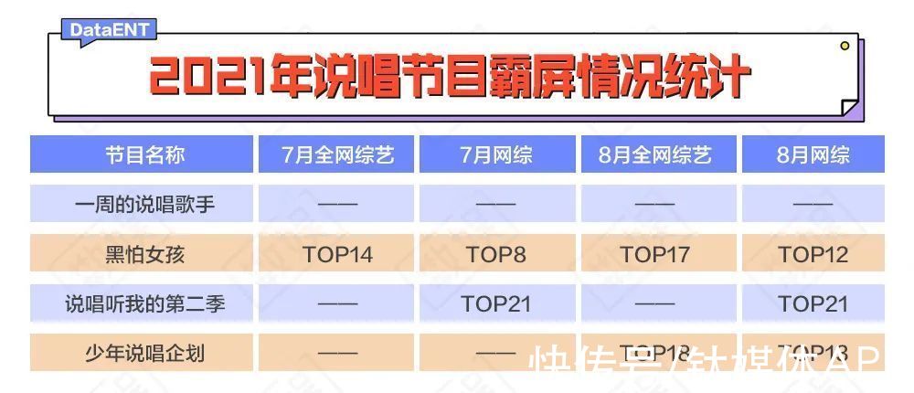 说唱歌手|品牌方出走,观众不买账…...说唱综艺路在何方?