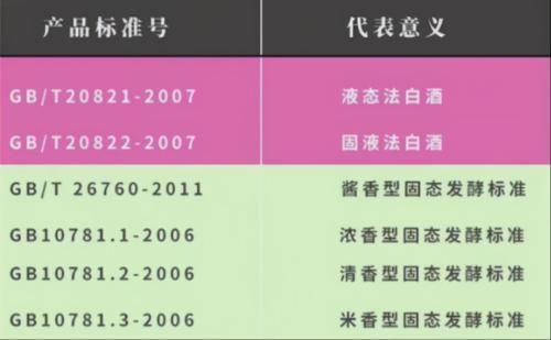  GB/T10781肯定是纯粮酒吗？为何有些10元白酒也有“10781”