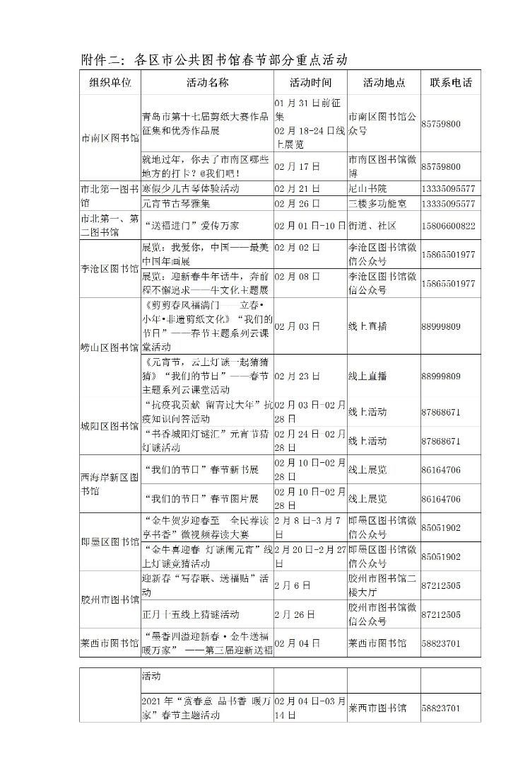 春节不打烊！青岛“就地过年”文旅攻略出炉