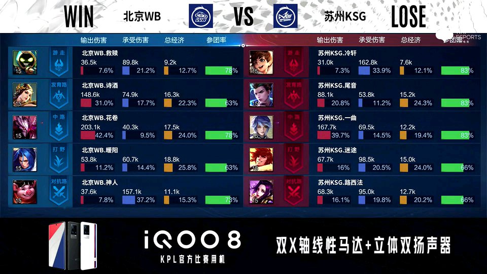 团战|北京WB 3-2 苏州KSG，正面团战直下水晶，北京WB拿下比赛