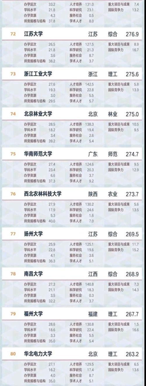 2021年软科中国大学100强榜！华中科技第8，西安交大第10！