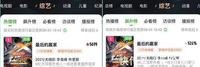 秦霄贤|双榜第一!全网热度第一!关晓彤李易峰这部综艺为何这么“猛”?